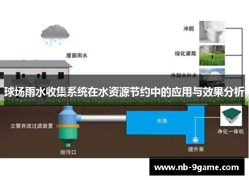 球场雨水收集系统在水资源节约中的应用与效果分析