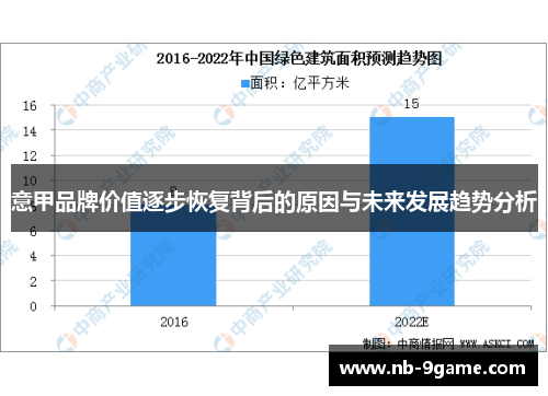 意甲品牌价值逐步恢复背后的原因与未来发展趋势分析