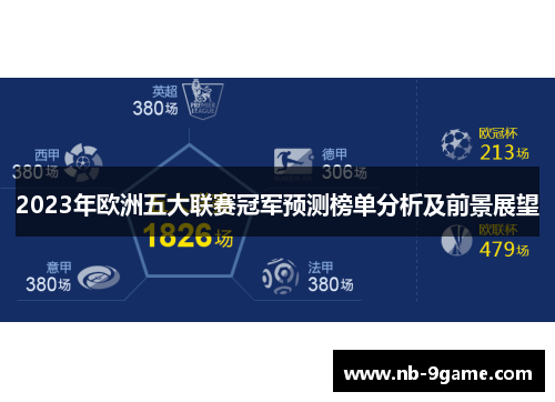 2023年欧洲五大联赛冠军预测榜单分析及前景展望