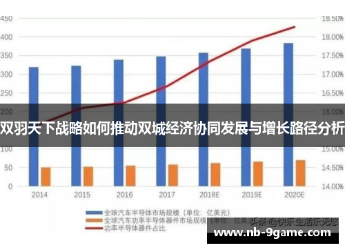 双羽天下战略如何推动双城经济协同发展与增长路径分析