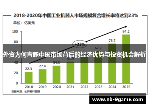 外资为何青睐中国市场背后的经济优势与投资机会解析