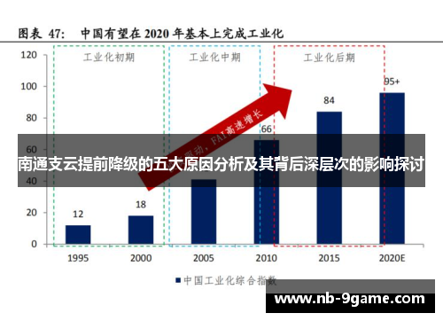 南通支云提前降级的五大原因分析及其背后深层次的影响探讨
