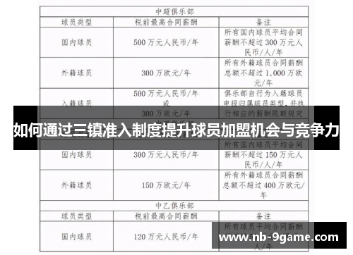 如何通过三镇准入制度提升球员加盟机会与竞争力