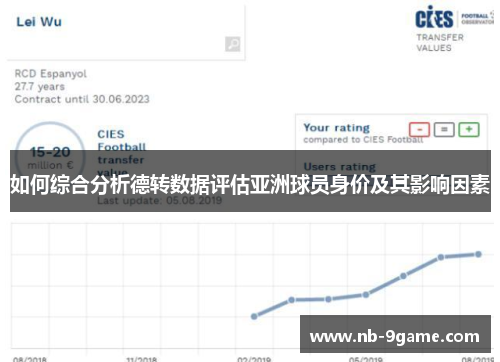 如何综合分析德转数据评估亚洲球员身价及其影响因素
