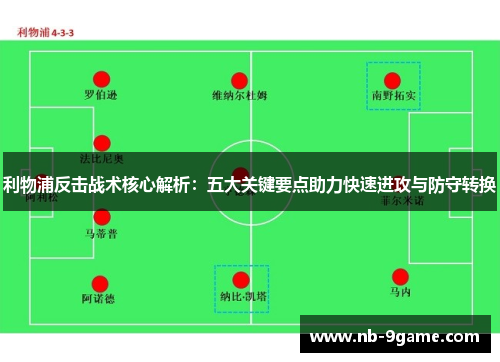 利物浦反击战术核心解析：五大关键要点助力快速进攻与防守转换