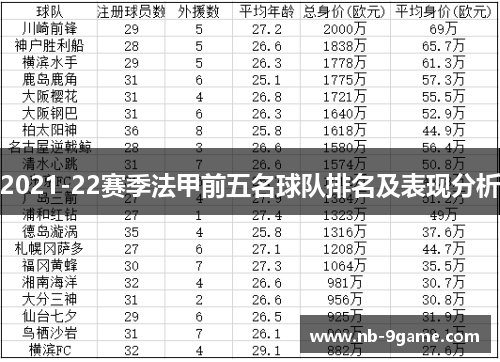 2021-22赛季法甲前五名球队排名及表现分析