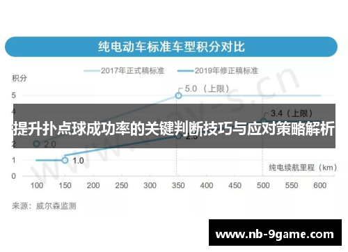 提升扑点球成功率的关键判断技巧与应对策略解析