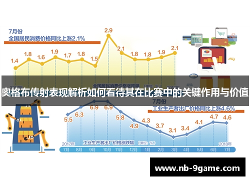 奥格布传射表现解析如何看待其在比赛中的关键作用与价值