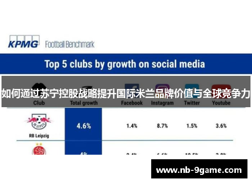 如何通过苏宁控股战略提升国际米兰品牌价值与全球竞争力