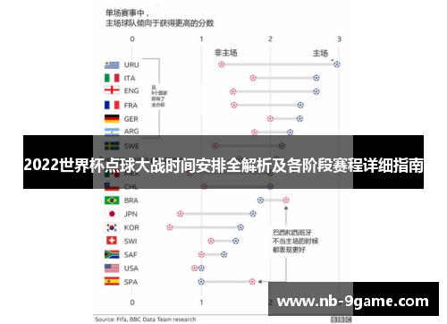 2022世界杯点球大战时间安排全解析及各阶段赛程详细指南