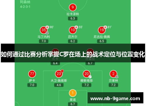 如何通过比赛分析掌握C罗在场上的战术定位与位置变化