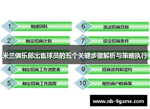 米兰俱乐部出售球员的五个关键步骤解析与策略执行
