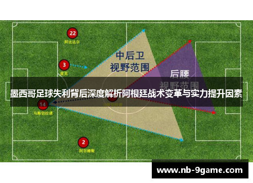 墨西哥足球失利背后深度解析阿根廷战术变革与实力提升因素