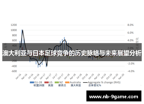 澳大利亚与日本足球竞争的历史脉络与未来展望分析