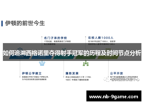 如何追溯西格诺里夺得射手冠军的历程及时间节点分析