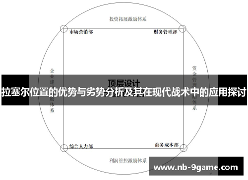 拉塞尔位置的优势与劣势分析及其在现代战术中的应用探讨