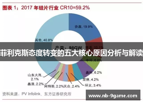 菲利克斯态度转变的五大核心原因分析与解读