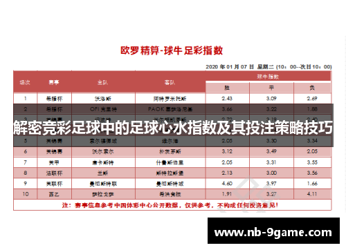 解密竞彩足球中的足球心水指数及其投注策略技巧