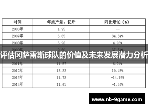 评估冈萨雷斯球队的价值及未来发展潜力分析