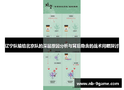 辽宁队输给北京队的深层原因分析与背后隐含的战术问题探讨 辽宁队输给北京队的深层原因分析与背后隐含的战术问题探讨