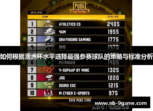 如何根据澳洲杯水平选择最强参赛球队的策略与标准分析