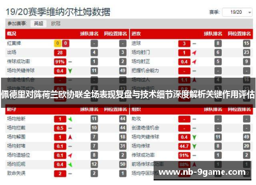 佩德里对阵荷兰欧协联全场表现复盘与技术细节深度解析关键作用评估