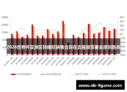 2026世界杯亚洲区转播权销售合同在吉隆坡签署金额创新高