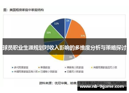 球员职业生涯规划对收入影响的多维度分析与策略探讨