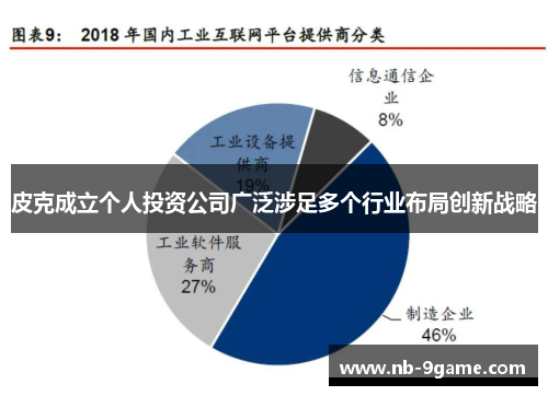 皮克成立个人投资公司广泛涉足多个行业布局创新战略