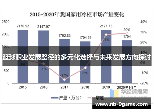 篮球职业发展路径的多元化选择与未来发展方向探讨 篮球职业发展路径的多元化选择与未来发展方向探讨