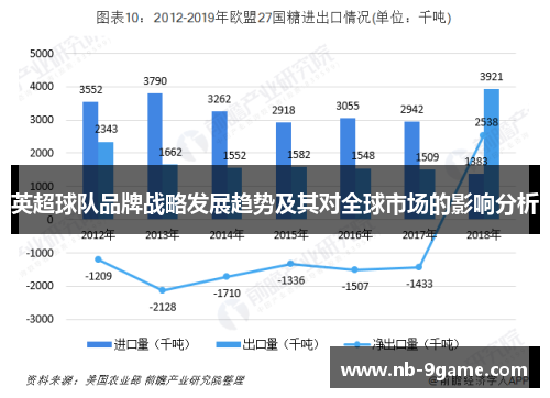 英超球队品牌战略发展趋势及其对全球市场的影响分析 英超球队品牌战略发展趋势及其对全球市场的影响分析